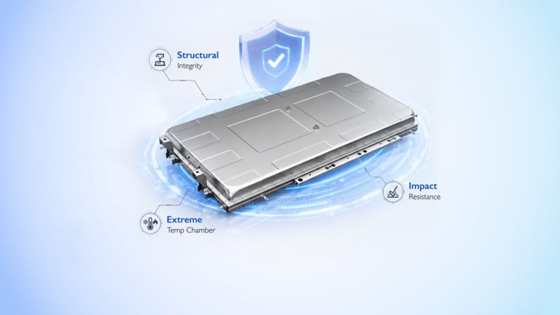Military-grade validated MG EV battery testing