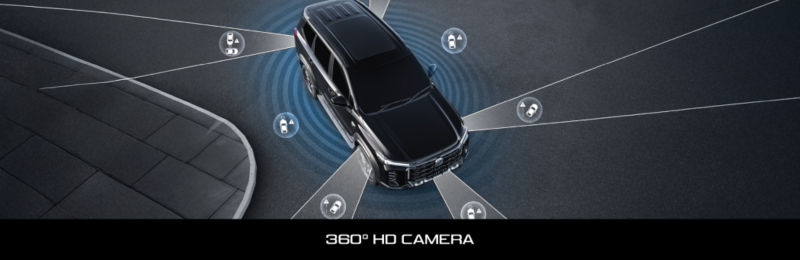 360 Degree HD Camera