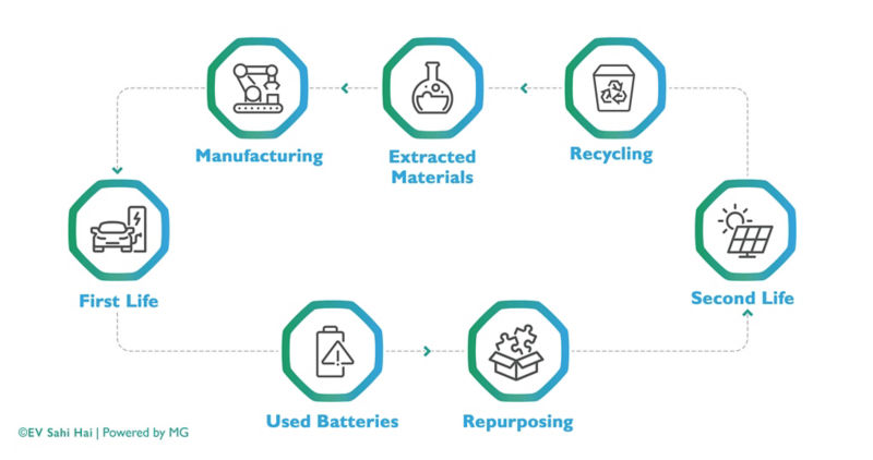 circular-economy