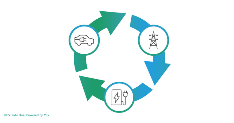 EV Charging Ecosystem