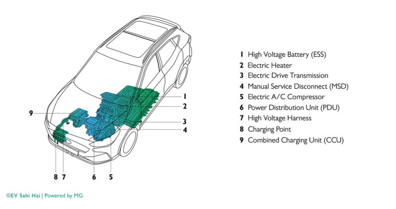 EV Architecture