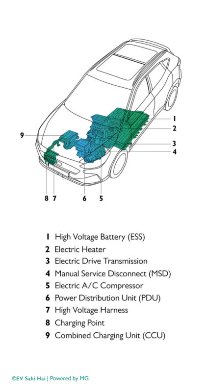 EV Architecture