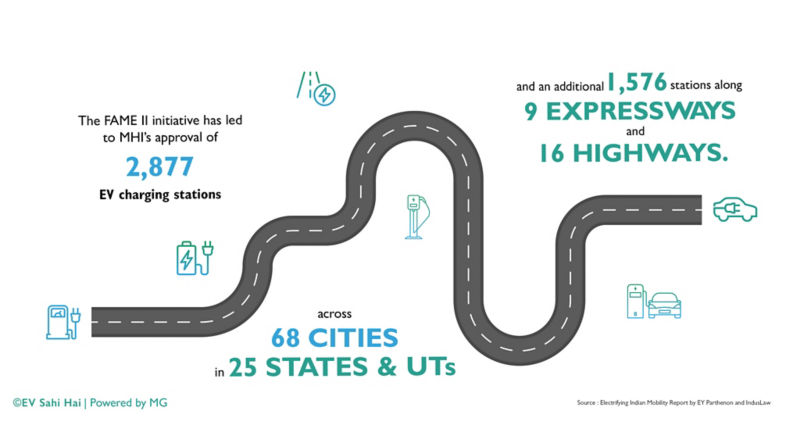 Government Policies and Initiatives