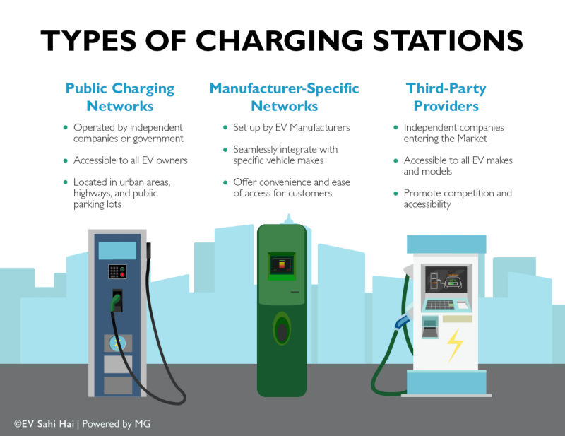 Types of Charging Stations