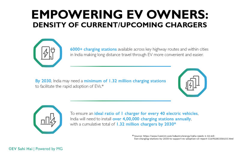 Empowering EV Owners