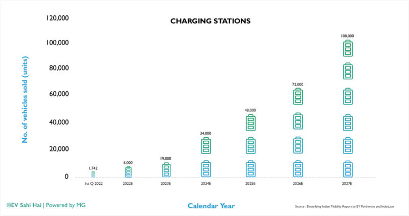 The current landscape