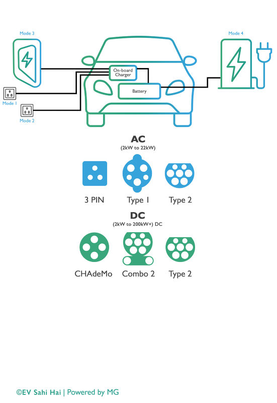 control system