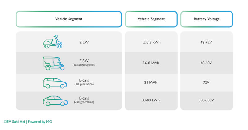 EV segments