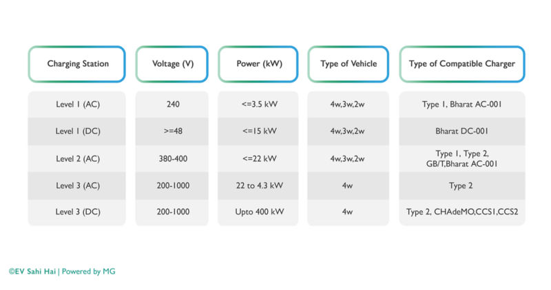 EV Charging Infrastructure