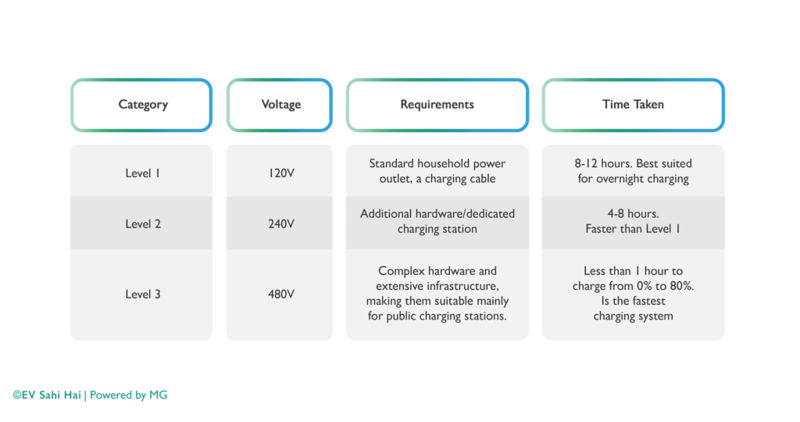 EV Charging Landscape