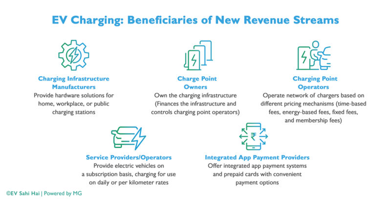 Beneficiaries of New Revenue Streams