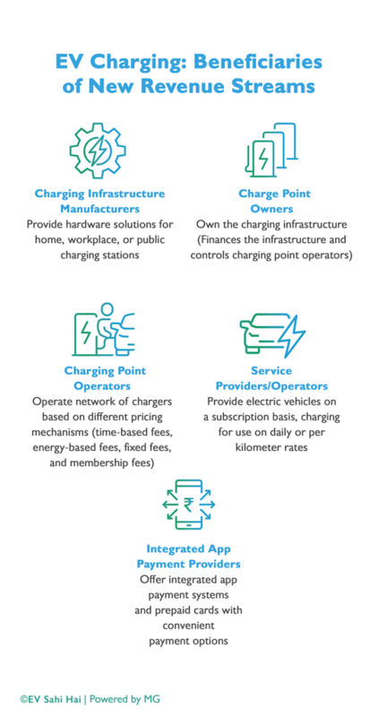 Beneficiaries of New Revenue Streams