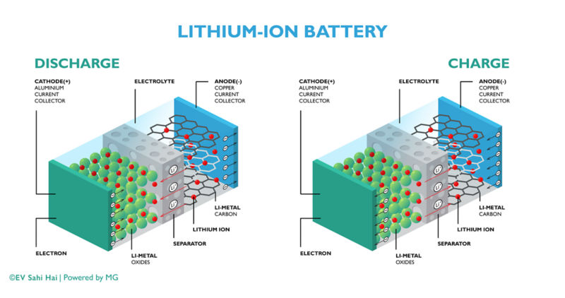 Li Battery