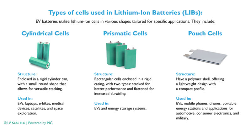 Li Battery