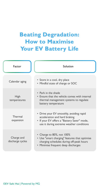 EV Battery