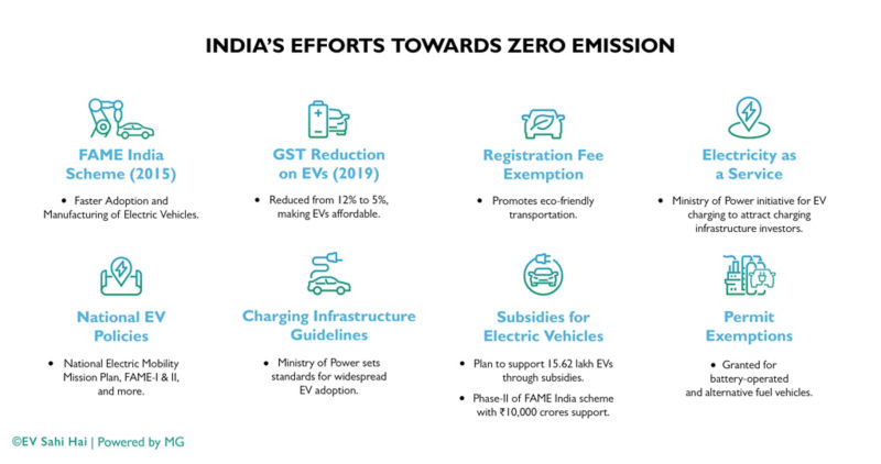 EV Battery Trends and Forecasts