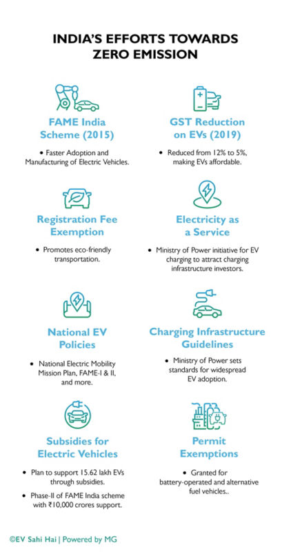 EV Battery Trends and Forecasts