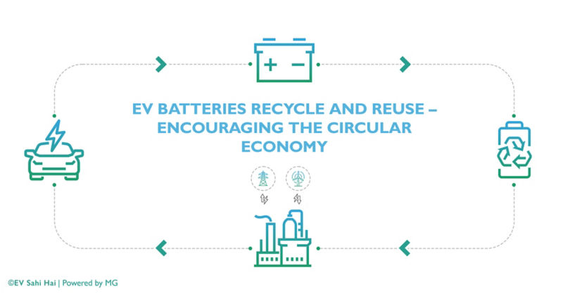 EV Battery