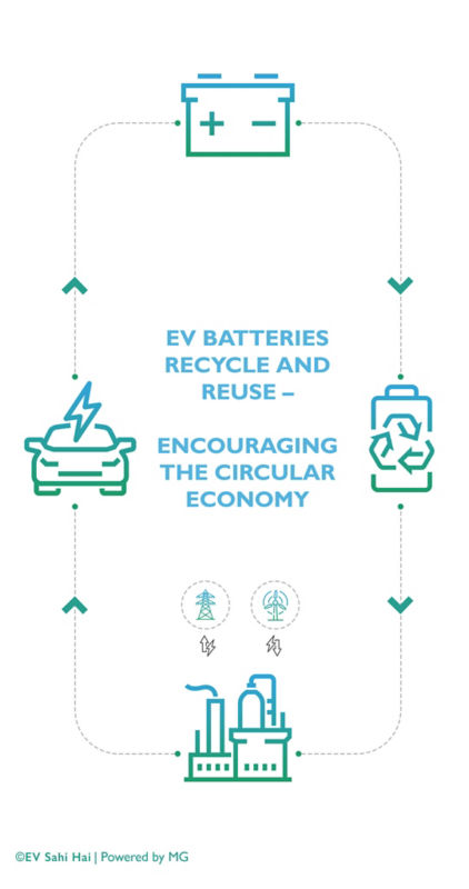 EV Battery