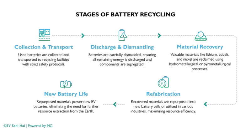 Battery Recycling