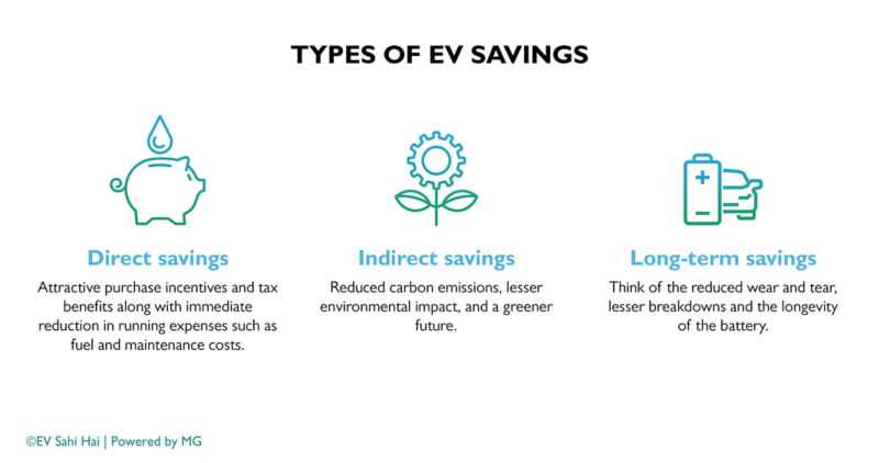 types of ev savings