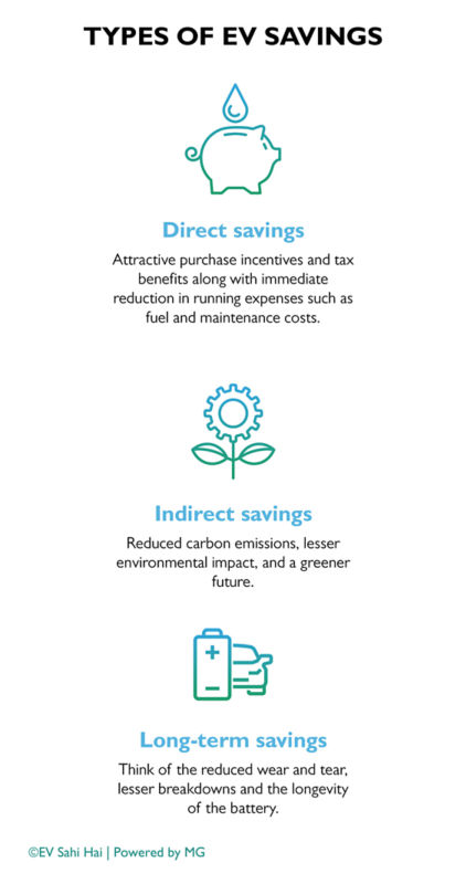 types of ev savings
