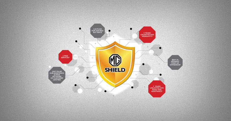 MG SHIELD