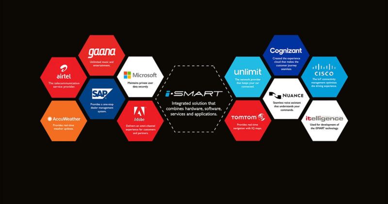 MG Hector ismart Technology