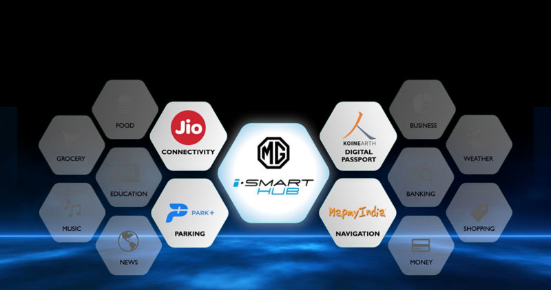 MG Gloster ismart Technology