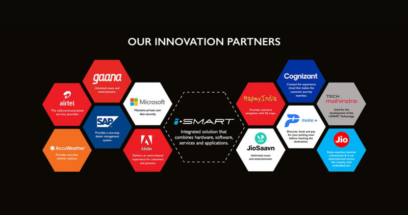 MG Hector ismart Technology