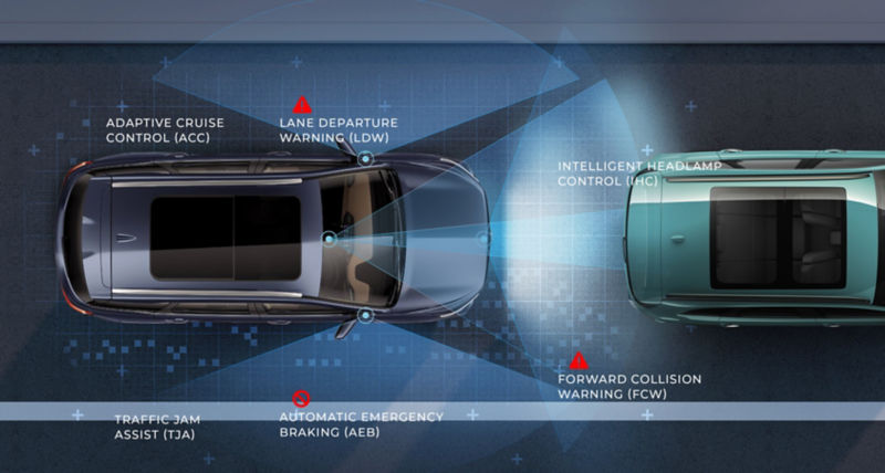 ADAS AUTONOMOUS LEVEL 2  | MG Motor India